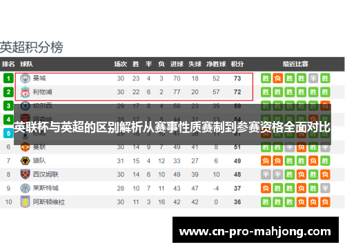 英联杯与英超的区别解析从赛事性质赛制到参赛资格全面对比