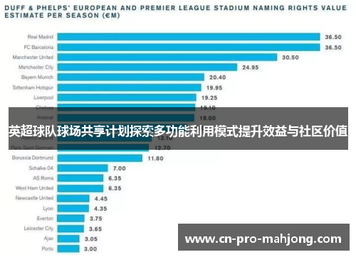 英超球队球场共享计划探索多功能利用模式提升效益与社区价值