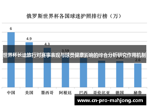 世界杯长途旅行对赛事表现与球员健康影响的综合分析研究作用机制