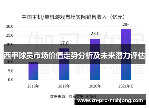 西甲球员市场价值走势分析及未来潜力评估